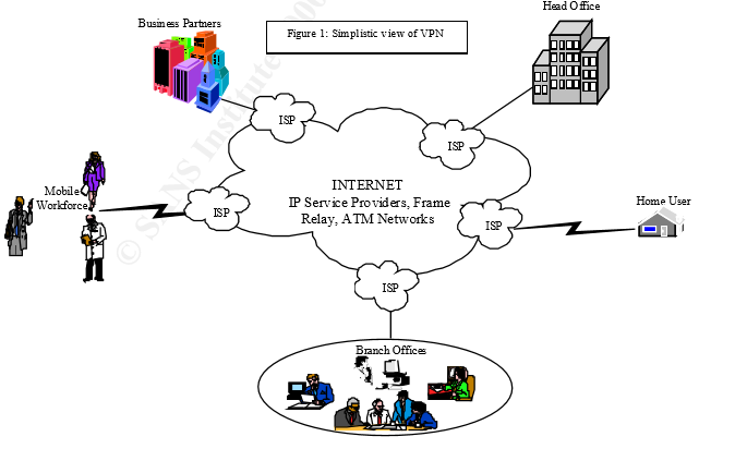 سرورهای VPN تضمین کننده امنیت کاربران است vpn - سرورهای VPN تضمین کننده امنیت کاربران است